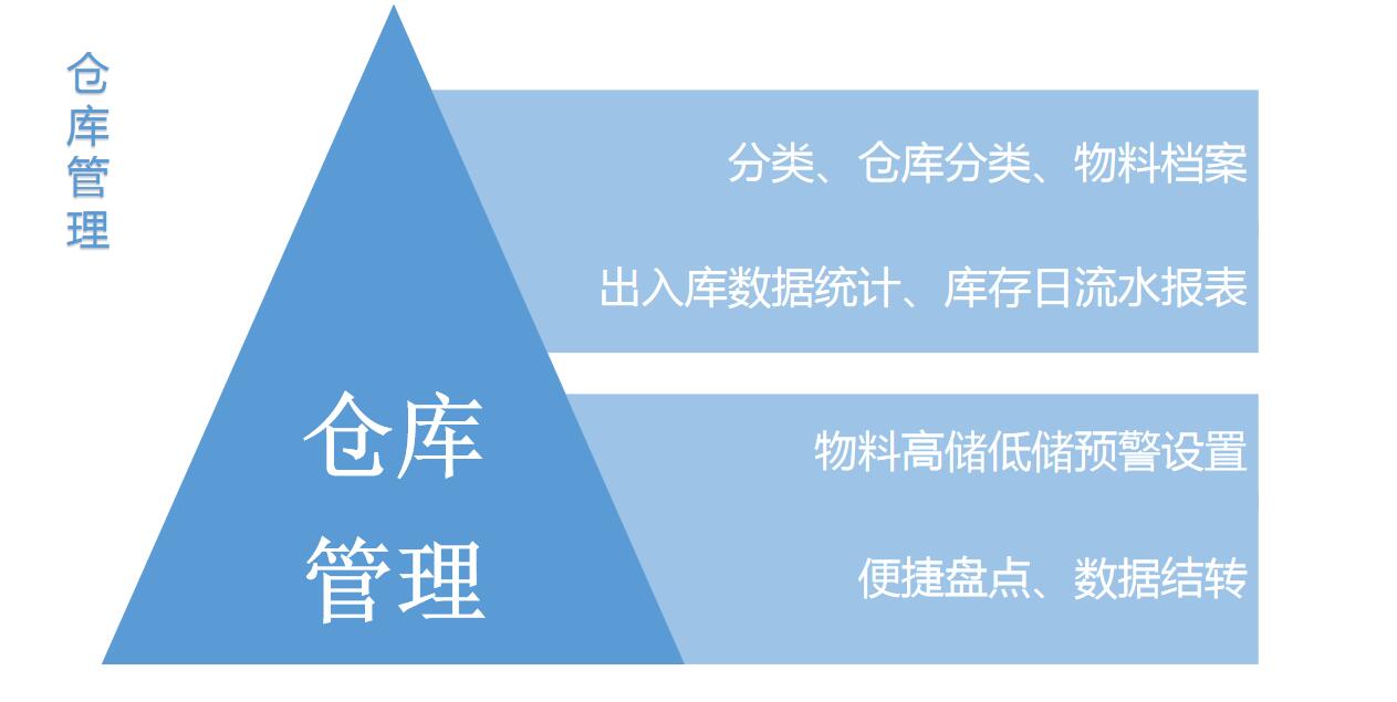 门板软件公司